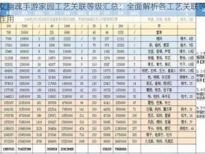 倩女幽魂手游家园工艺关联等级汇总：全面解析各工艺关联等级及作用