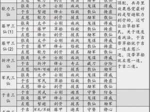 《三国志战略版：武将分配策略全解析》