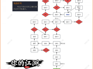 《奇想江湖进化试炼全攻略：详解玩法及通关技巧》