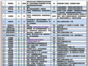 九阴真经礼包激活码错误的原因和解决方法