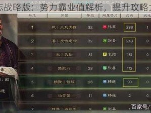 三国志战略版：势力霸业值解析，提升攻略大放送