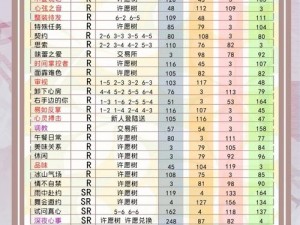 《恋与制作人》羁绊合成指南：合成攻略大放送