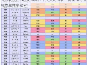 《口袋妖怪 GO 宠物属性中英文对照表：揭秘神奇宝贝的属性奥秘》