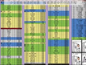 少女前线制造时间表：探索游戏中的创造历程