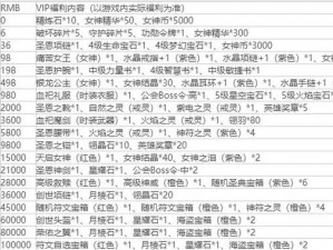 如何利用实事信息制定联盟契约货币攻略