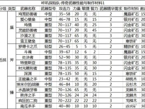 咔叽探险队传奇武器获取途径大揭秘