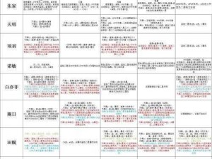 从实际信息出发，教你选择秦时明月世界道家铭文