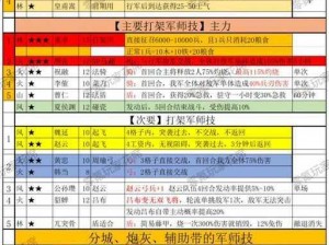 以千军计军师快速发展攻略：详解建筑升级技巧与心得