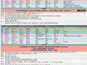 两座城池称号升级秘籍：全面解析称号升级攻略