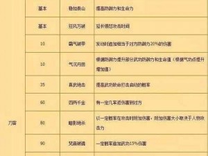 热血江湖手游单刷职业排行：谁是最适合刷怪的职业？