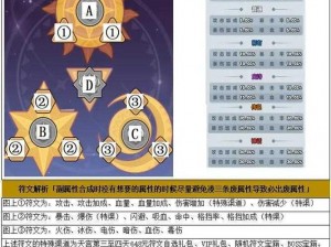 掌握这些属性，成为《神曲之符文英雄》新手攻略的大神