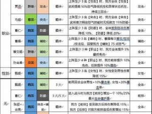 三国志幻想大陆 29 章阴后阵容选择攻略：解析最优搭配思路