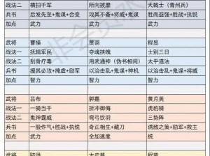 三国志战略版武将升级秘籍：快速提升战力的实用技巧