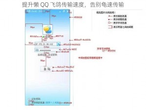 提升懒 QQ 飞鸽传输速度，告别龟速传输