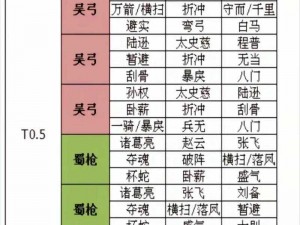 群雄割据，谁与争锋——三国志战棋版群雄阵容搭配攻略