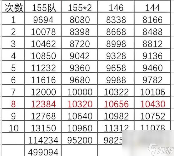 梦幻西游仙玉使用指南：优化攻略揭秘最划算的仙玉消费方式