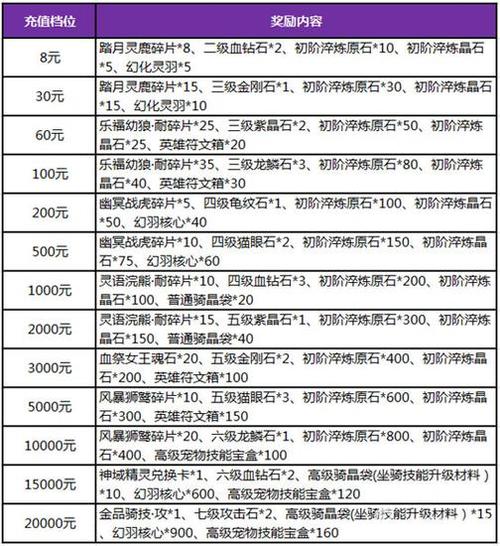 暗黑黎明金币获取攻略：解锁高效赚钱途径，轻松累积财富