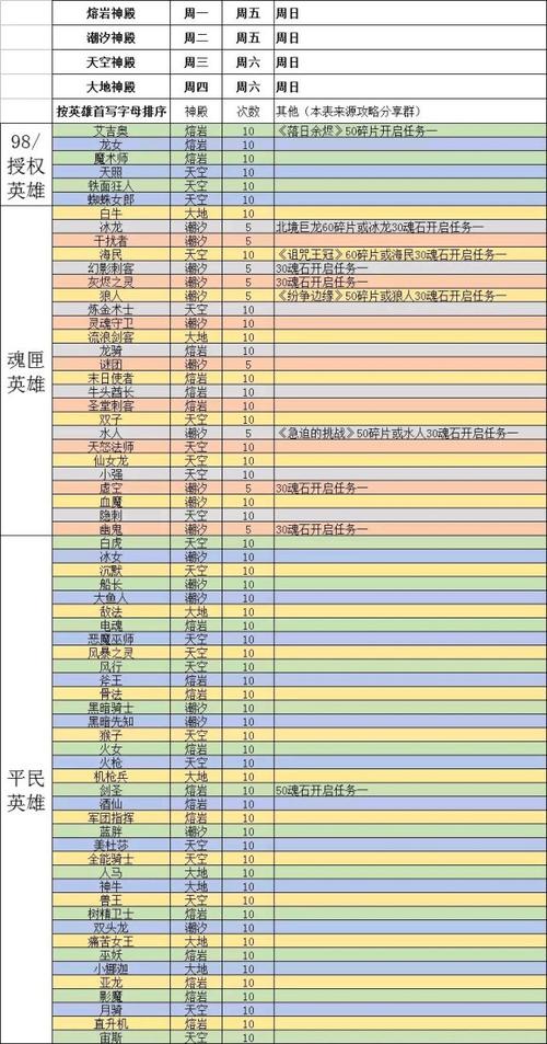 《刀塔传奇》第二章英雄学院第六关攻略详解：策略与技巧全解析