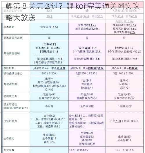 鲤第 8 关怎么过？鲤 koi 完美通关图文攻略大放送