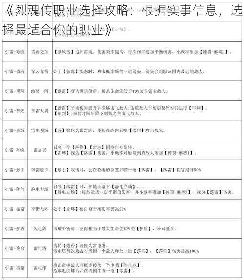 《烈魂传职业选择攻略：根据实事信息，选择最适合你的职业》