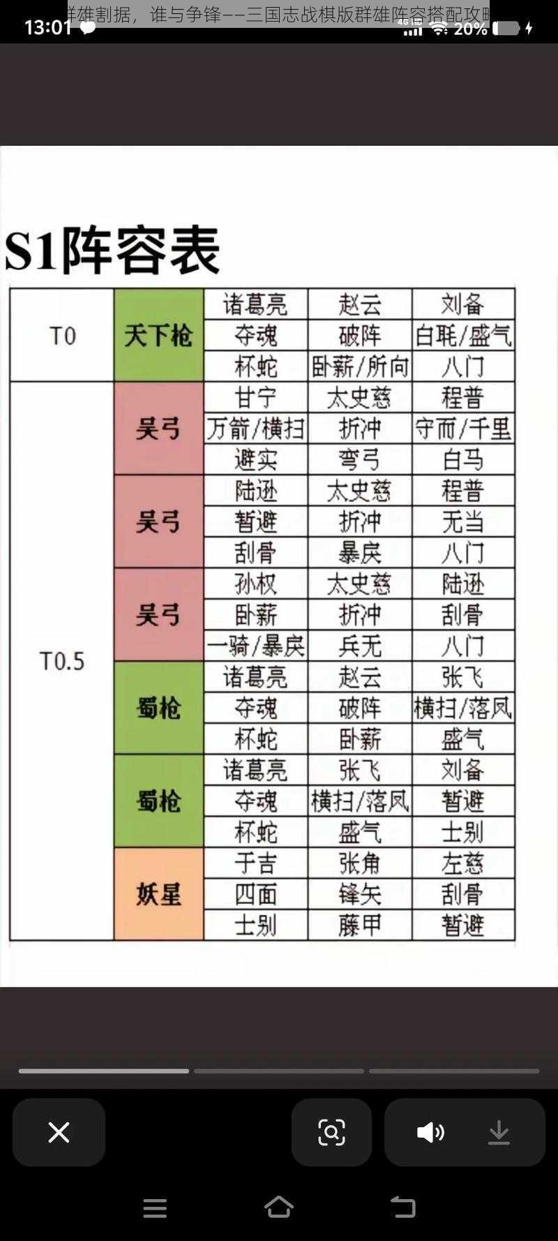 群雄割据，谁与争锋——三国志战棋版群雄阵容搭配攻略