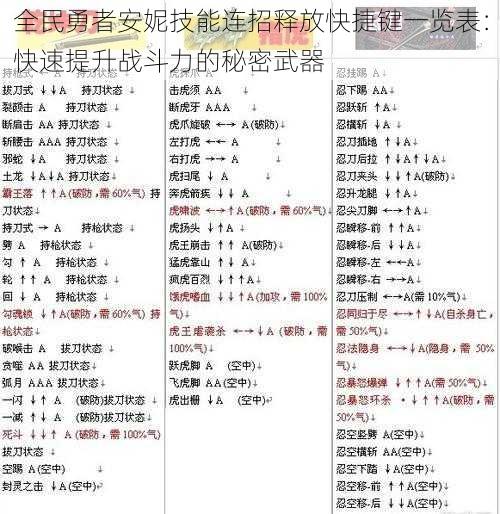 全民勇者安妮技能连招释放快捷键一览表：快速提升战斗力的秘密武器