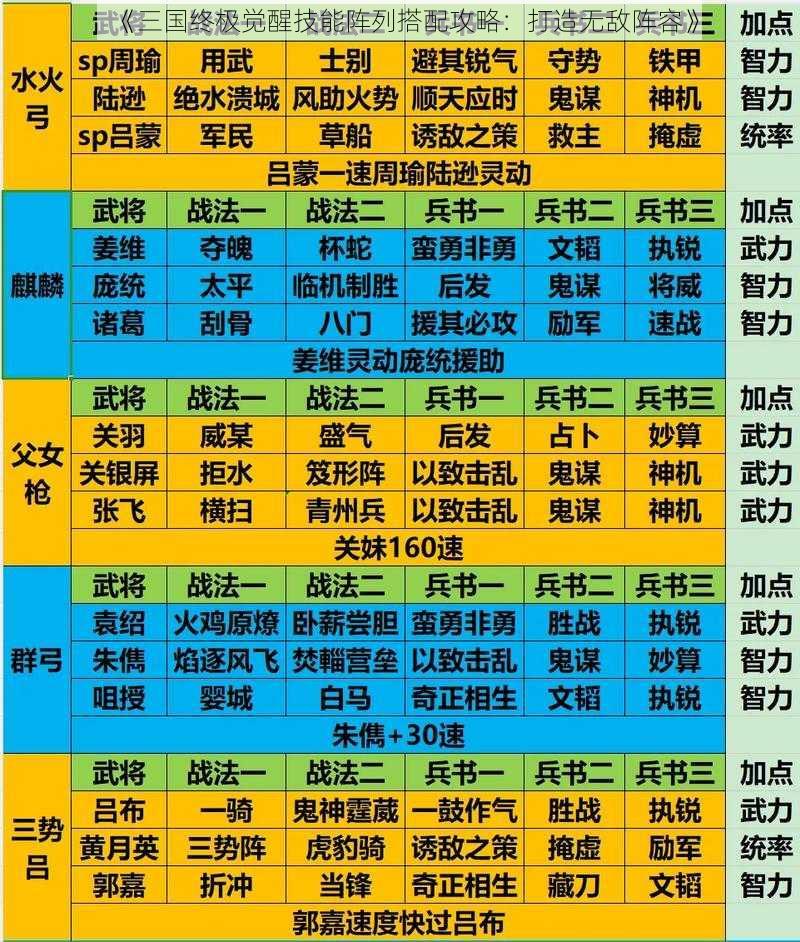 《三国终极觉醒技能阵列搭配攻略：打造无敌阵容》