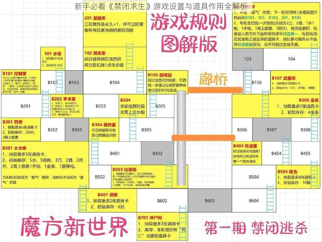 新手必看《禁闭求生》游戏设置与道具作用全解析