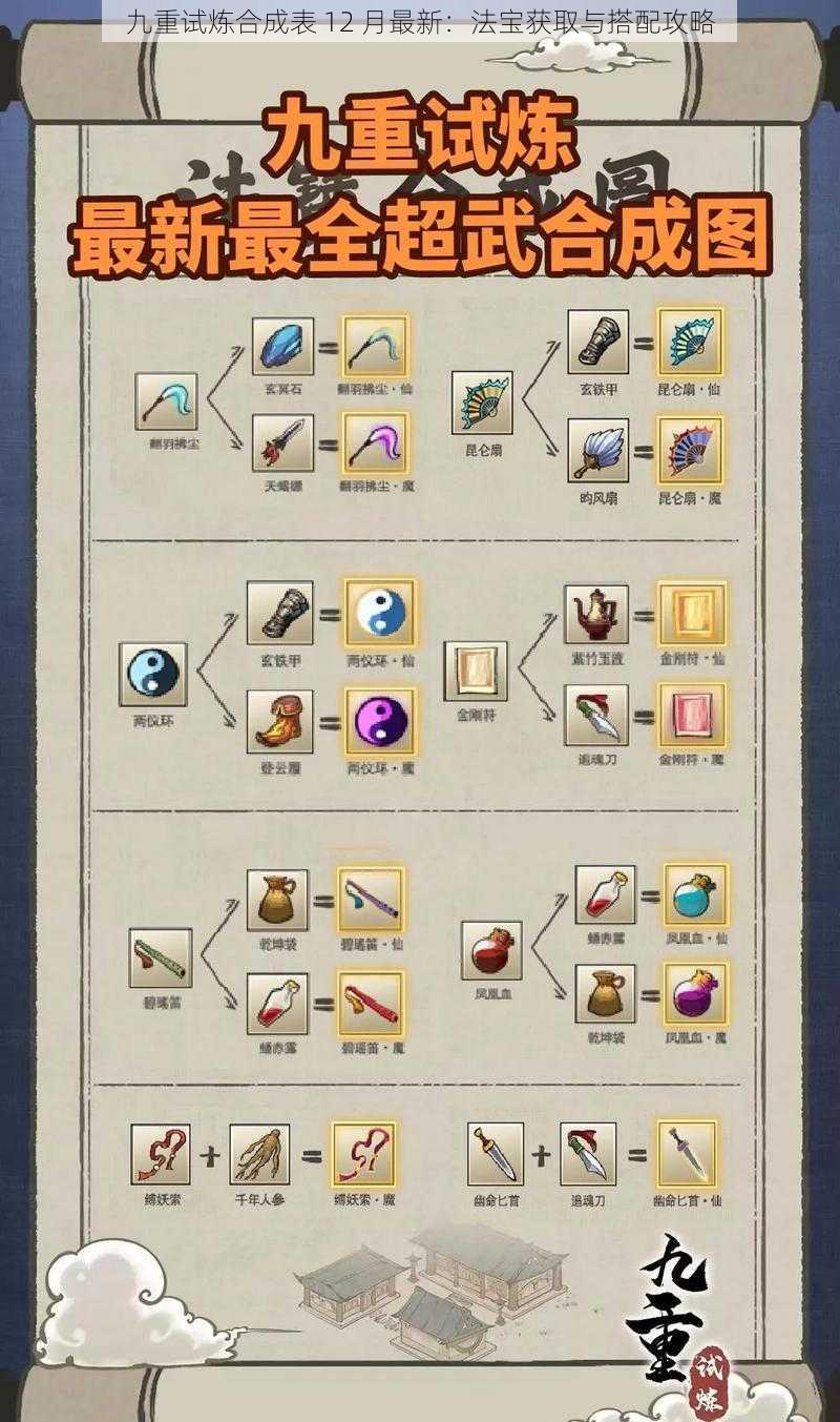 九重试炼合成表 12 月最新：法宝获取与搭配攻略