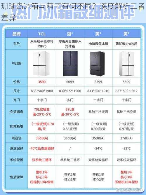 珊瑚岛冰箱与箱子有何不同？深度解析二者差异