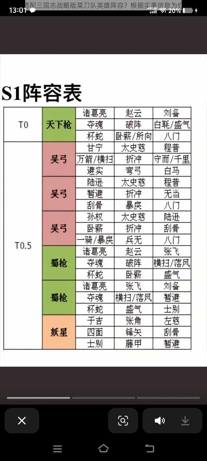 如何搭配三国志战略版菜刀队英雄阵容？根据实事信息为你解答