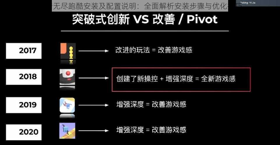 熔岩无尽跑酷安装及配置说明：全面解析安装步骤与优化技巧