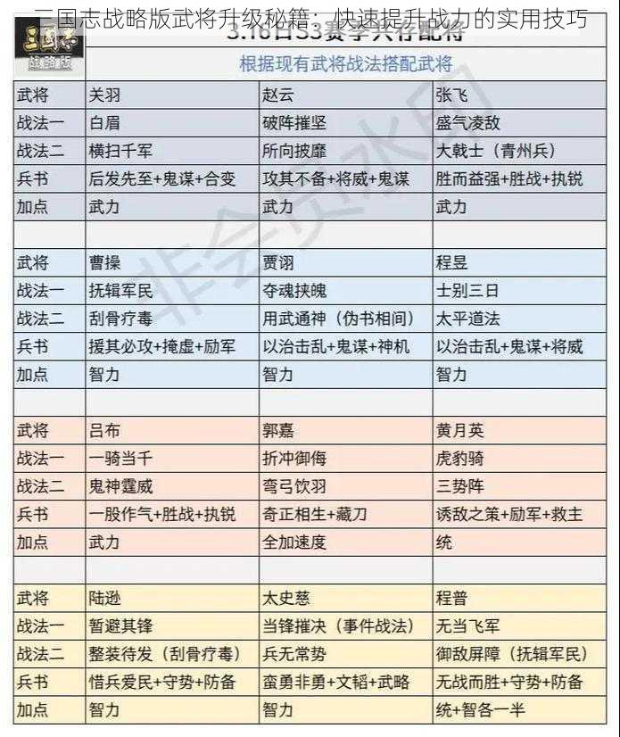 三国志战略版武将升级秘籍：快速提升战力的实用技巧