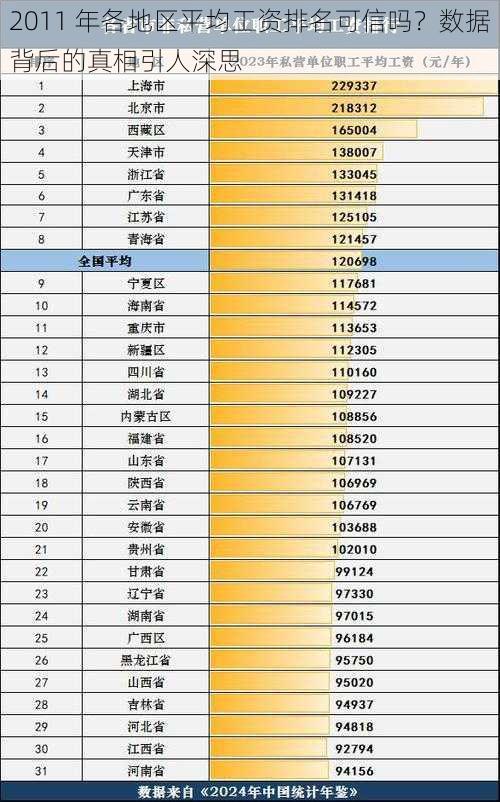 2011 年各地区平均工资排名可信吗？数据背后的真相引人深思