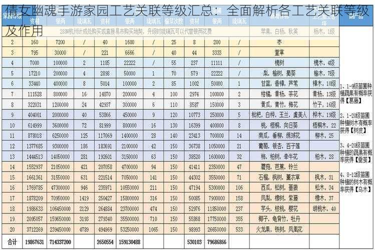 倩女幽魂手游家园工艺关联等级汇总：全面解析各工艺关联等级及作用