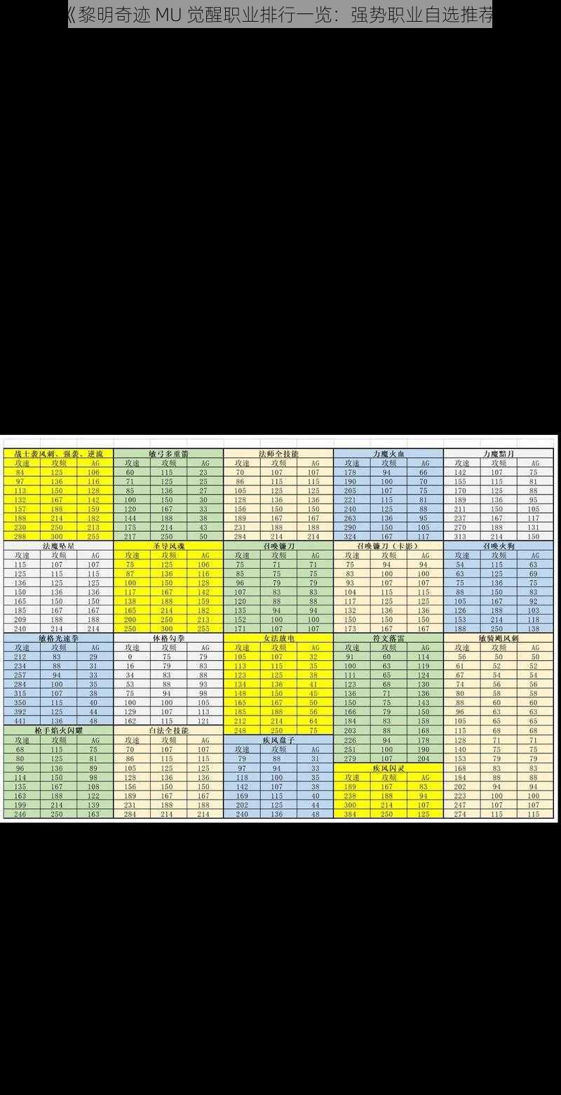 《黎明奇迹 MU 觉醒职业排行一览：强势职业自选推荐》