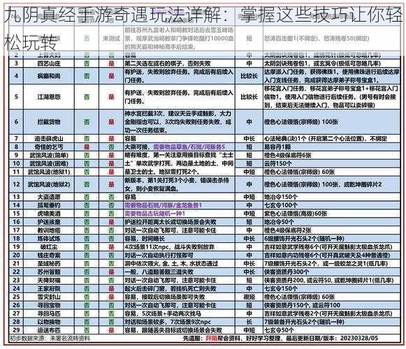 九阴真经手游奇遇玩法详解：掌握这些技巧让你轻松玩转