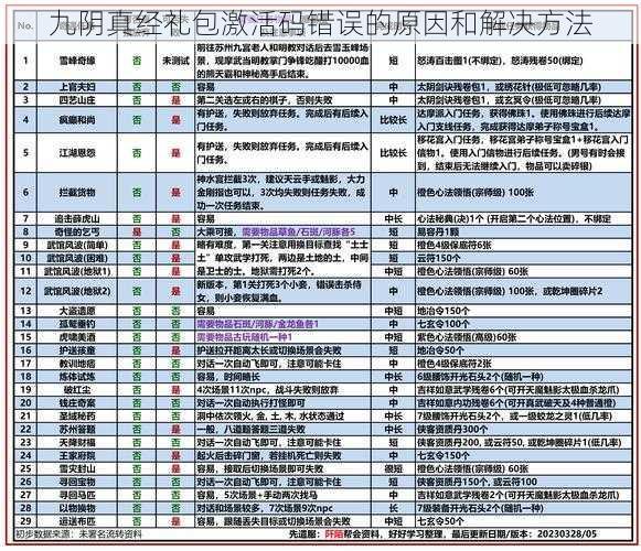 九阴真经礼包激活码错误的原因和解决方法