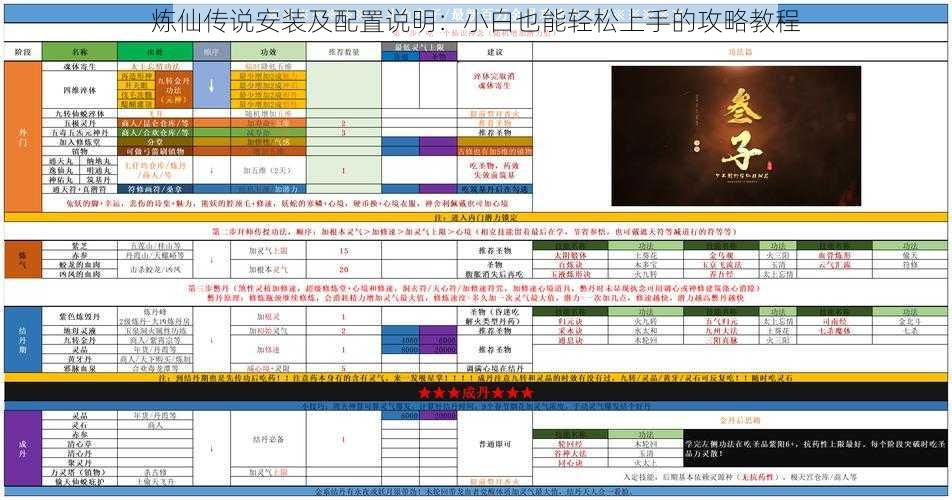 炼仙传说安装及配置说明：小白也能轻松上手的攻略教程