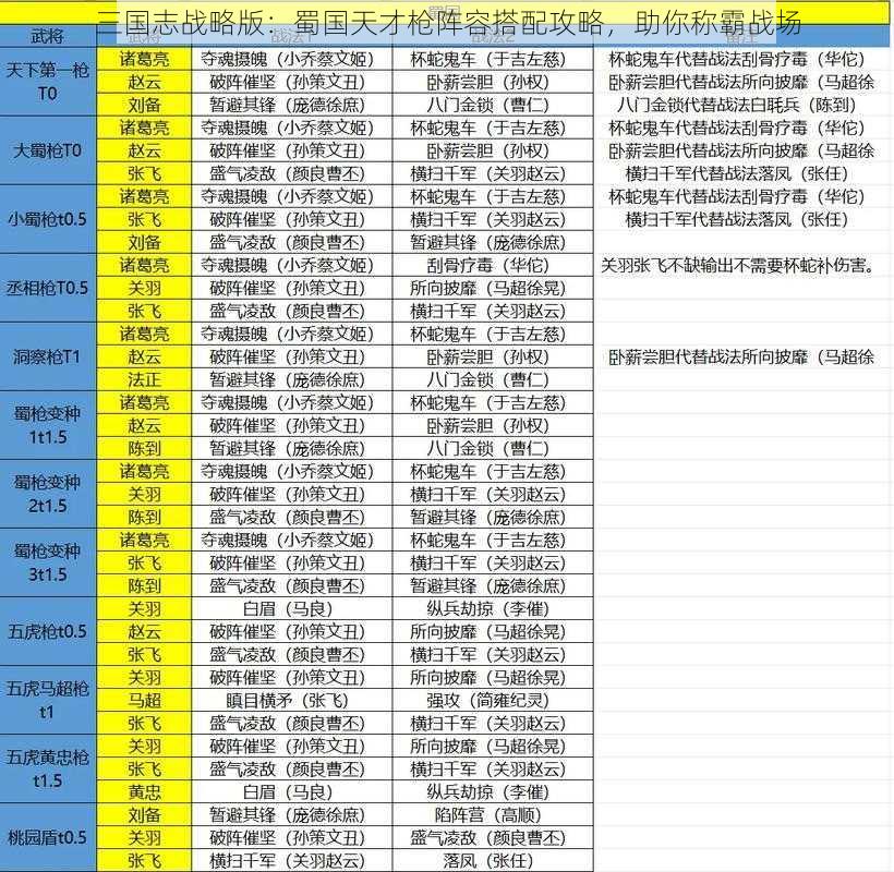 三国志战略版：蜀国天才枪阵容搭配攻略，助你称霸战场