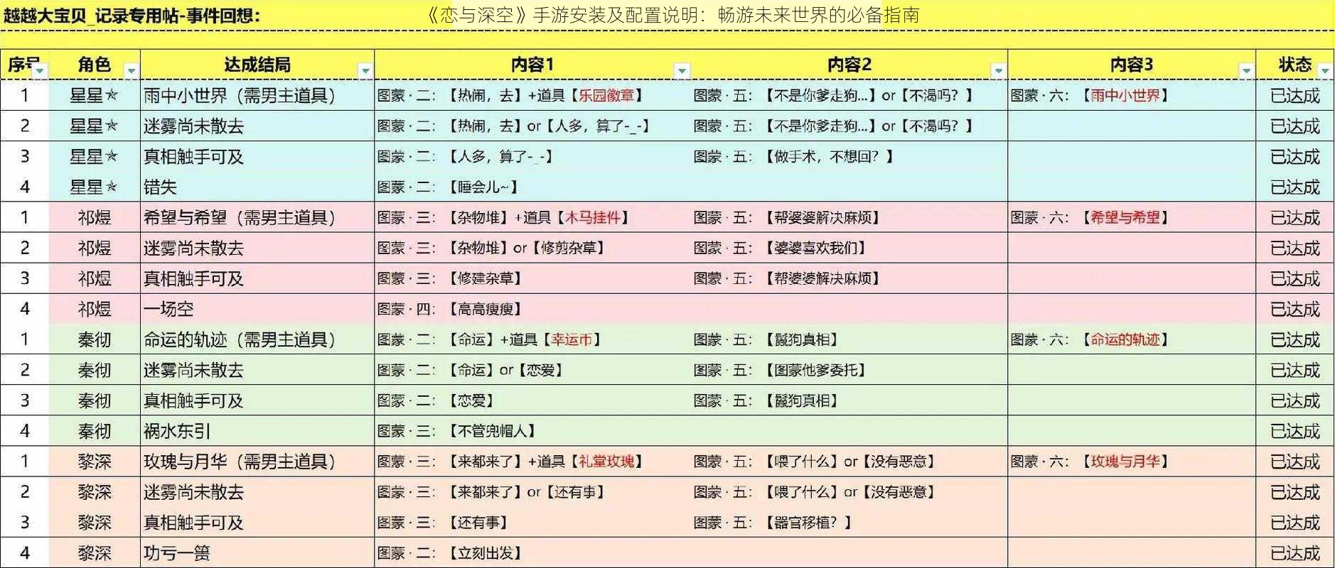 《恋与深空》手游安装及配置说明：畅游未来世界的必备指南