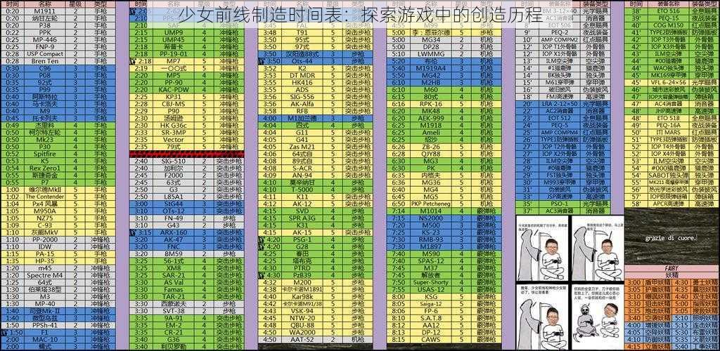 少女前线制造时间表：探索游戏中的创造历程