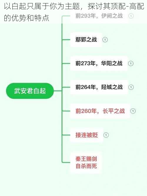 以白起只属于你为主题，探讨其顶配-高配的优势和特点